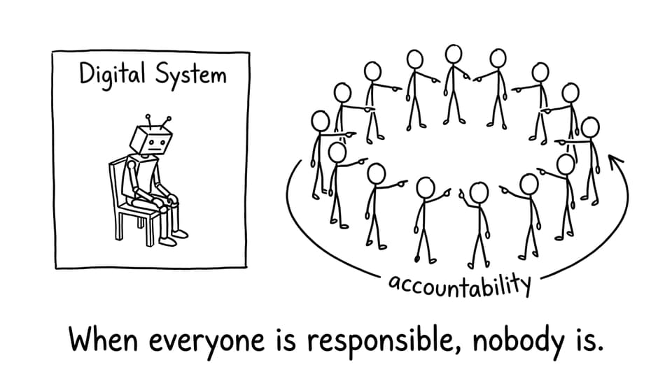 Accountability hot potato in a courtroom