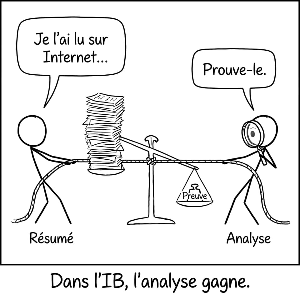 Résumé contre Analyse
