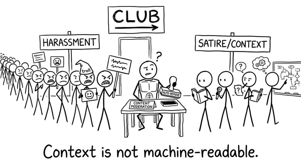Content moderation bouncer confused by context