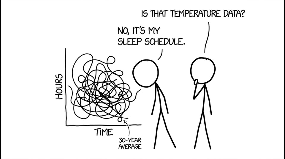 Student vs spaghetti graph
