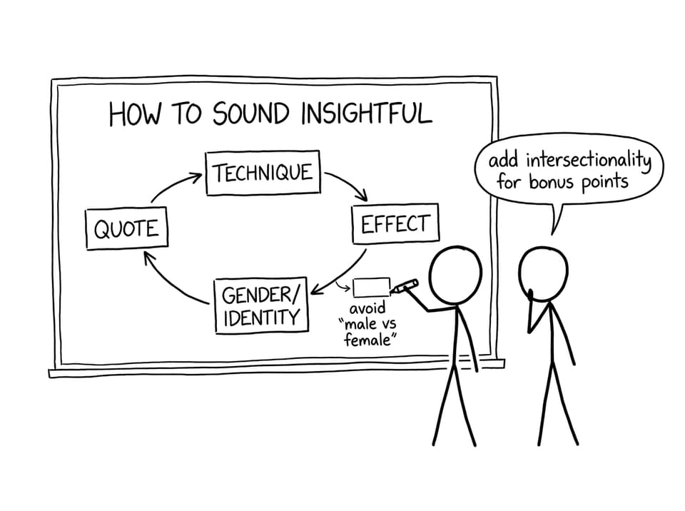 Flowchart: quote -> technique -> effect -> gender/identity