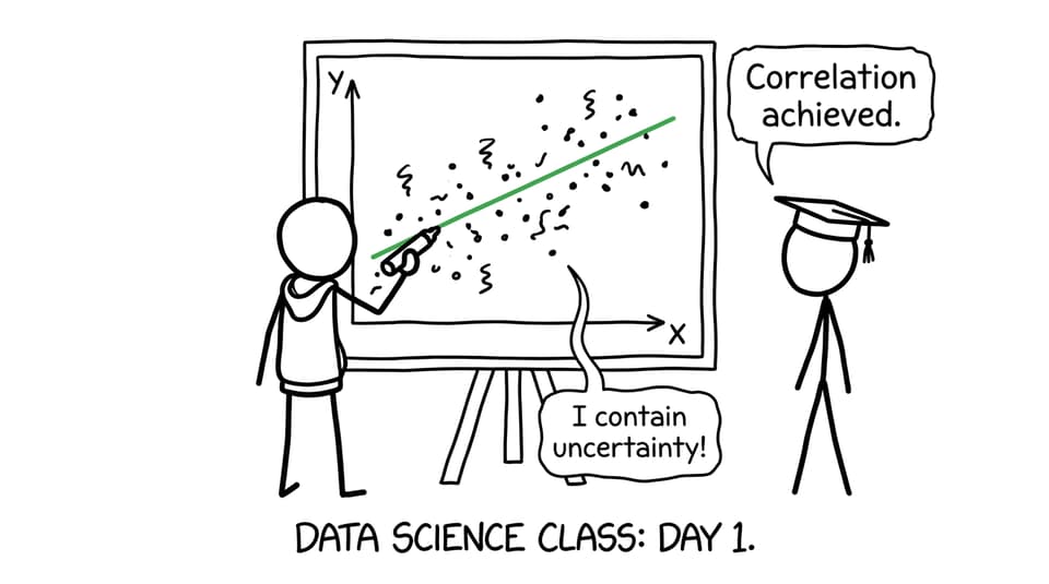 When your graph wants uncertainty but you want a straight line