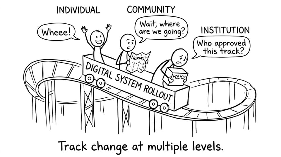 Track change at multiple levels