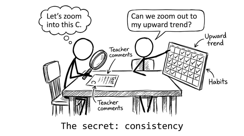 Consistency beats obsession