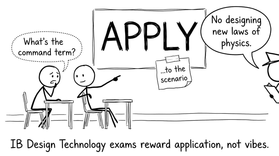 IB Design Technology exams reward application, not vibes.