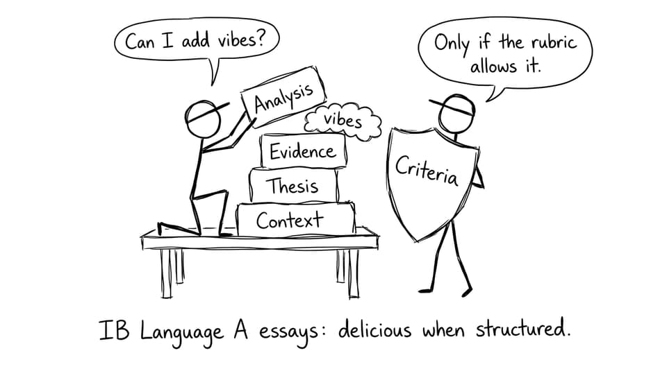Comic about building an essay like a sandwich