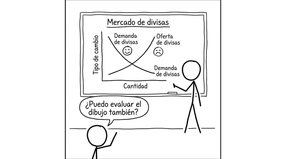 Pizarra y evaluación del dibujo