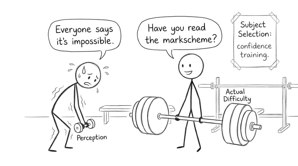 Perception vs actual difficulty gym joke
