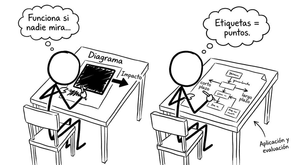 Chiste de diagramas y etiquetas