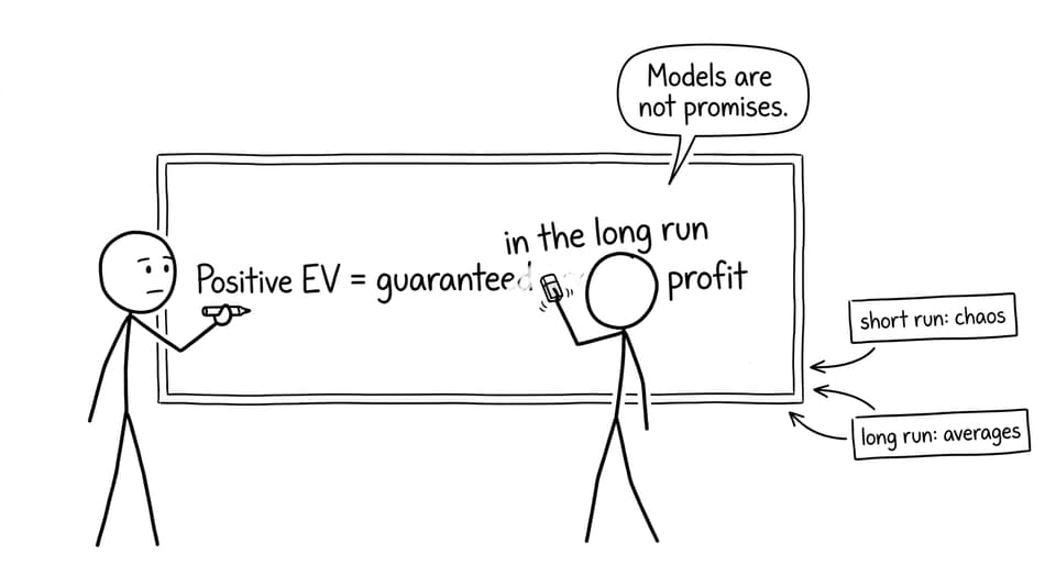 Positive EV is not guaranteed profit joke
