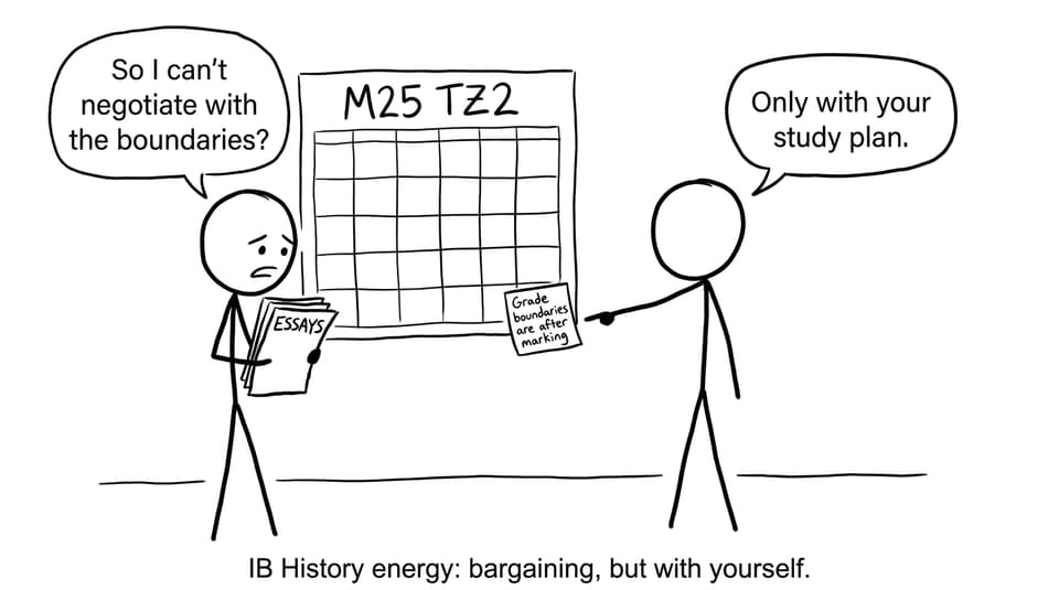 Student bargaining with grade boundaries