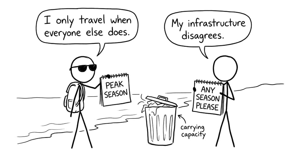 Seasonality + carrying capacity joke
