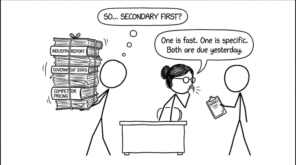 Library vs survey chaos