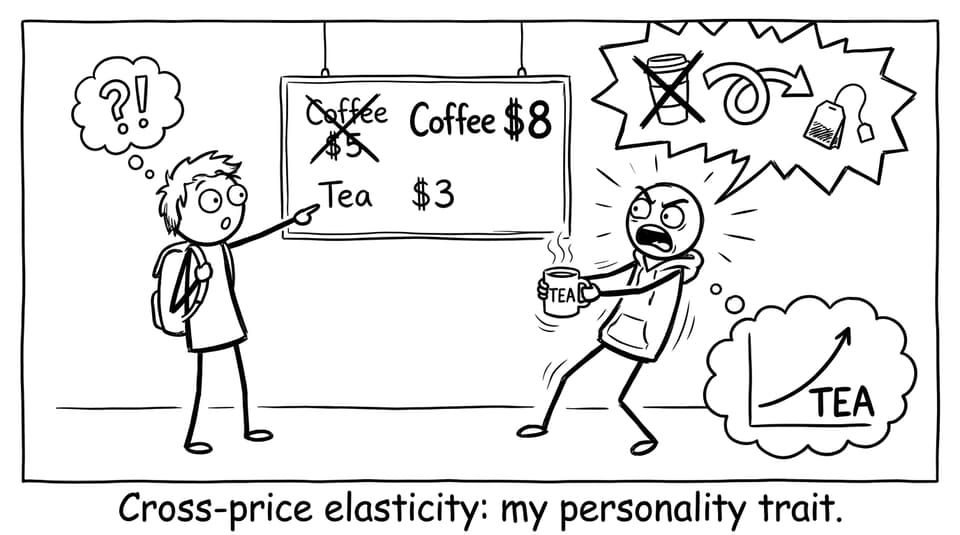 Two students react to coffee prices