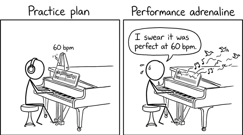 Practice plan / Performance adrenaline