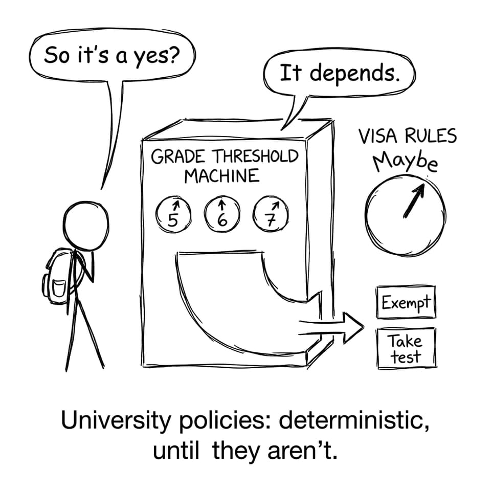 A comical machine that decides exemptions based on grade and visa rules