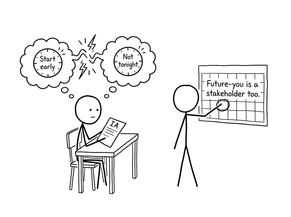 IA procrastination clocks