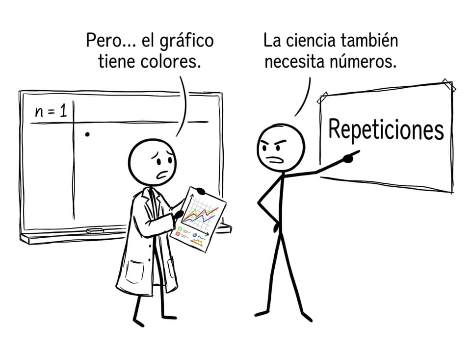 Estudiante intentando defender n=1