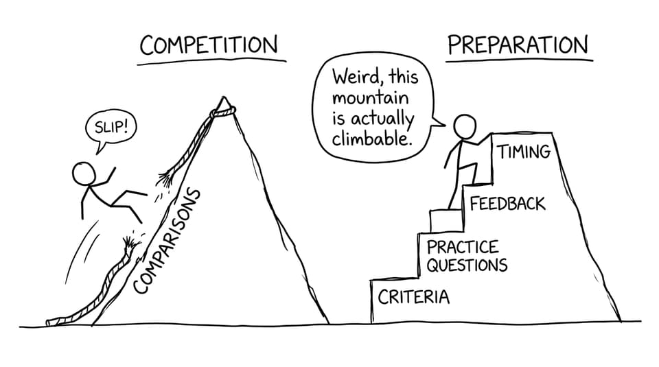 Climbing preparation, not competition
