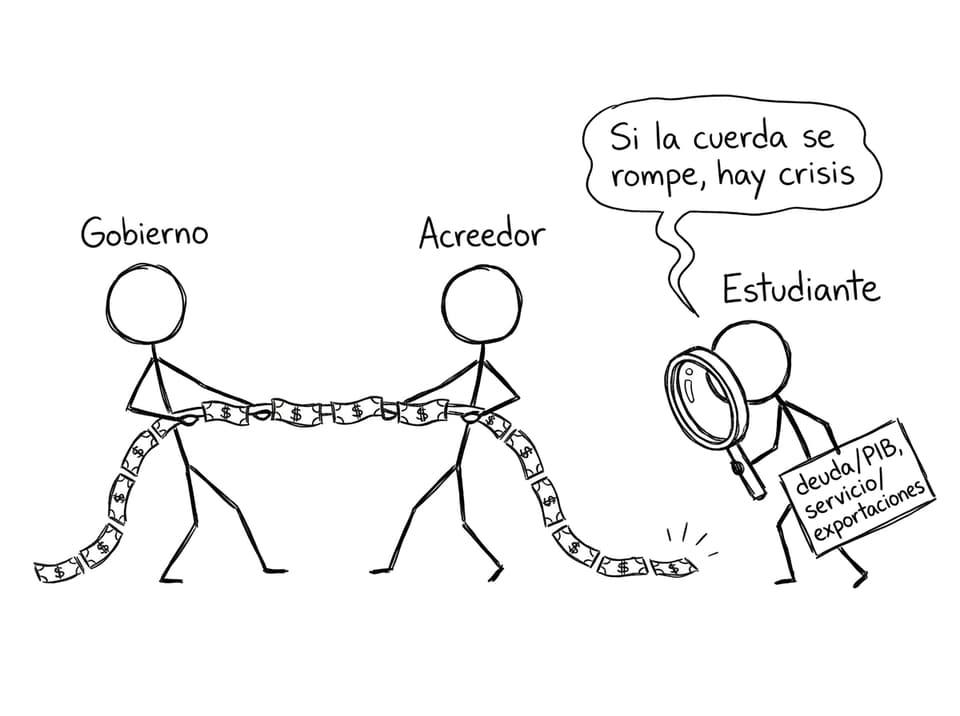 Tira y afloja con indicadores