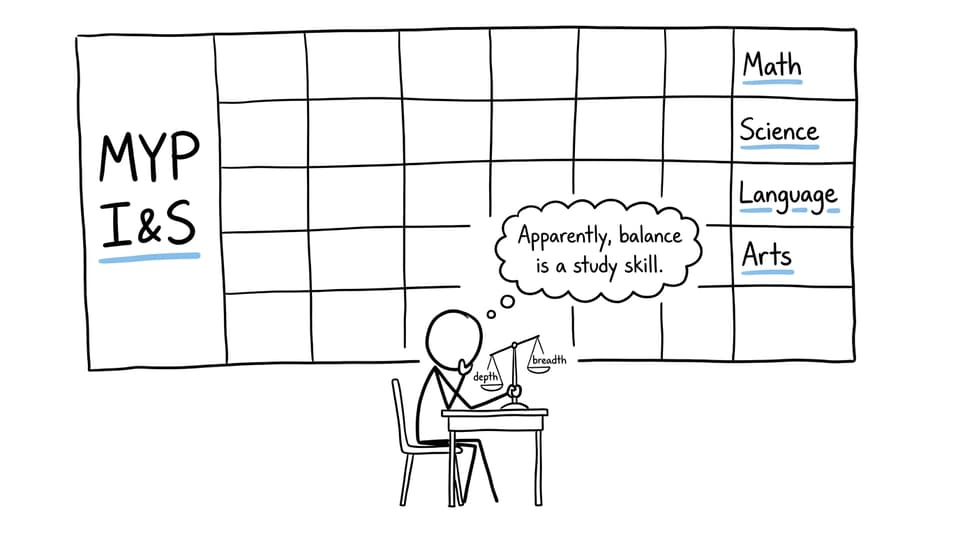 XKCD-style student balancing MYP subjects with depth and breadth