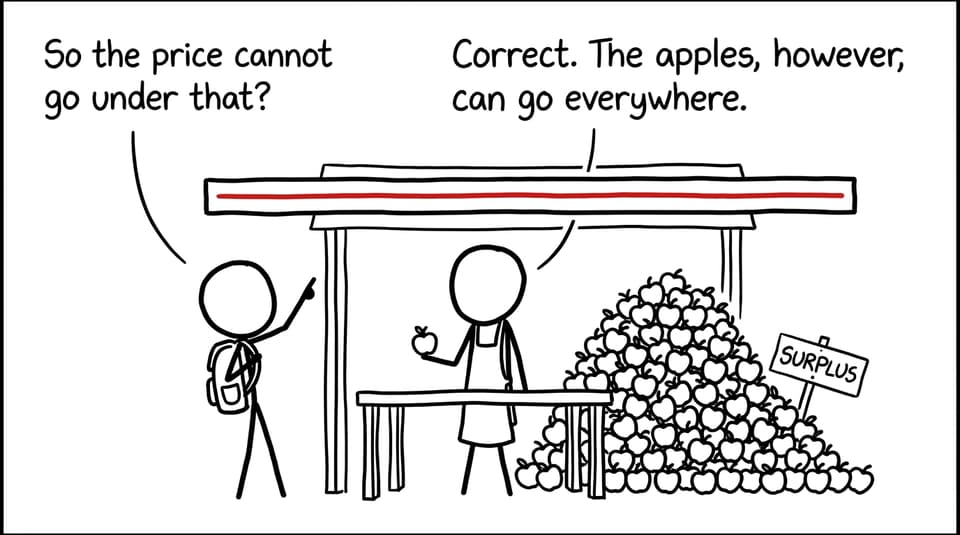 A humorous market scene in which apples struggle with the consequences of a minimum price