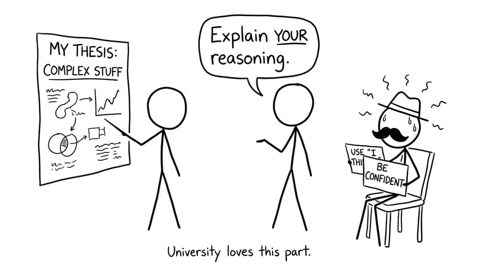Oral defense: explain YOUR reasoning