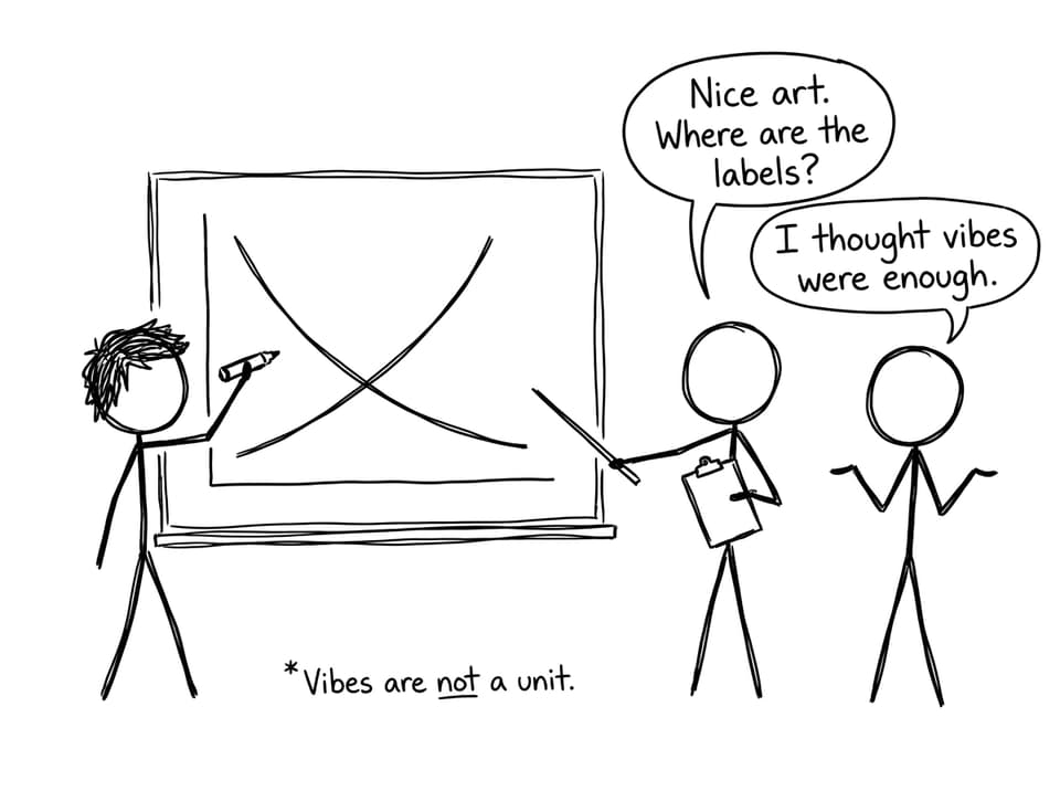 Diagram vibes vs labels