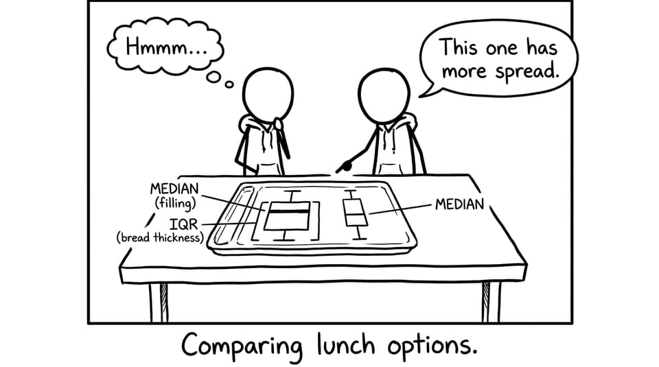 Boxplots compared like cafeteria sandwiches