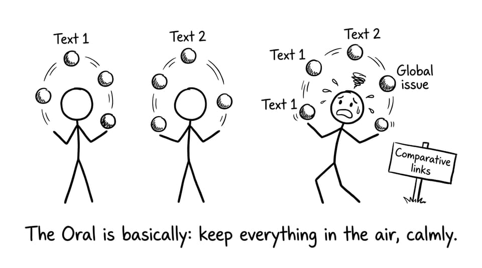 Juggling two texts and a global issue