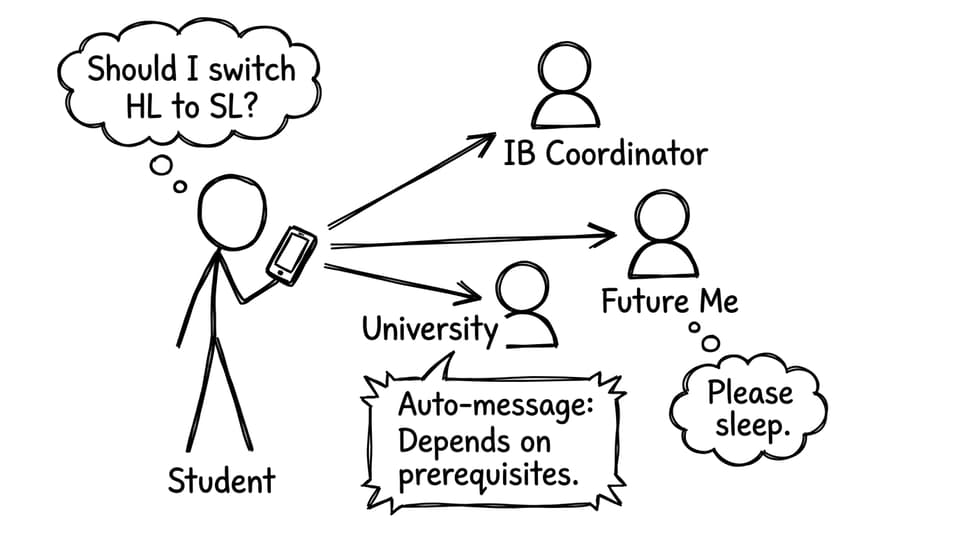 Texting HL to SL switch to University and Future Me