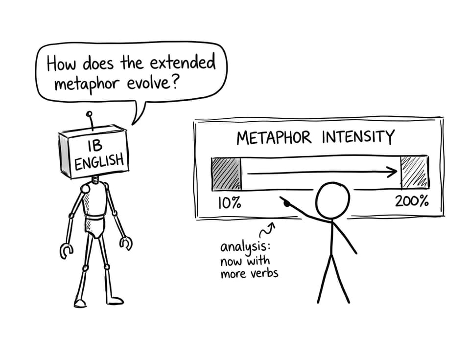 Metaphor intensity progress bar