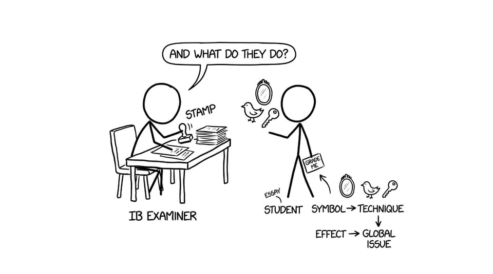 Examiner asks: And what do they DO? Flowchart appears