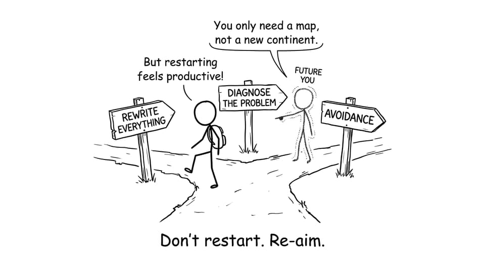 Crossroads: rewrite vs diagnose