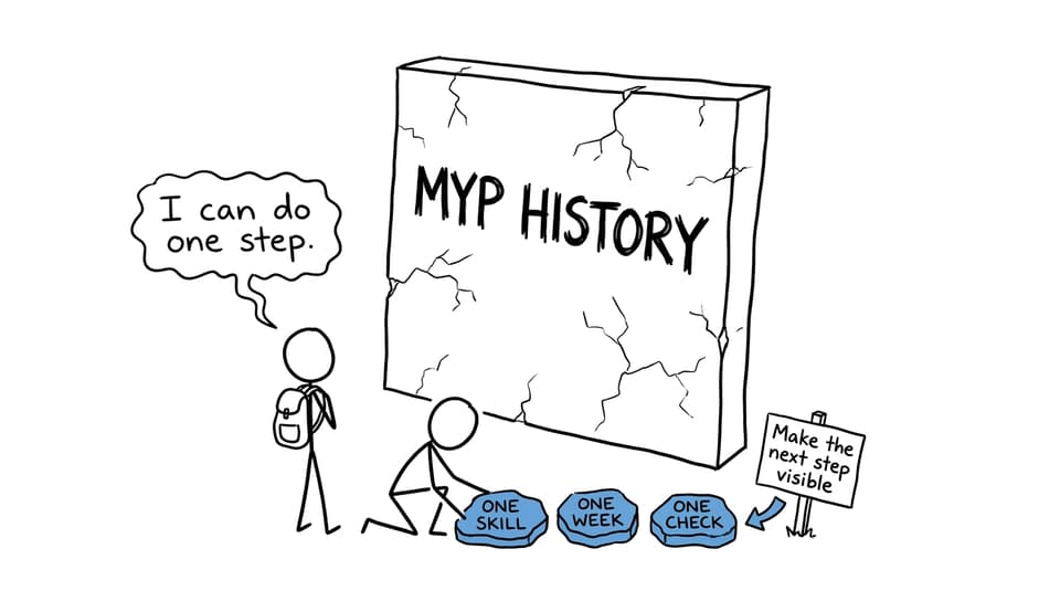An MYP History student turning a large goal into three manageable steps