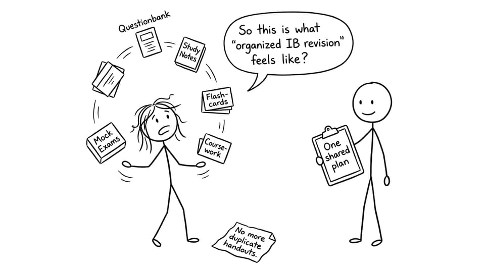 Juggling resources vs one shared plan