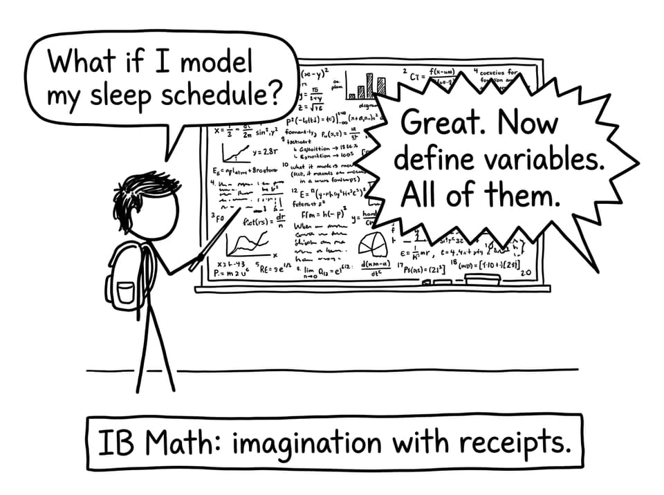 IB Math: imagination with receipts