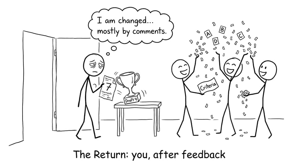 The Return: you, after feedback
