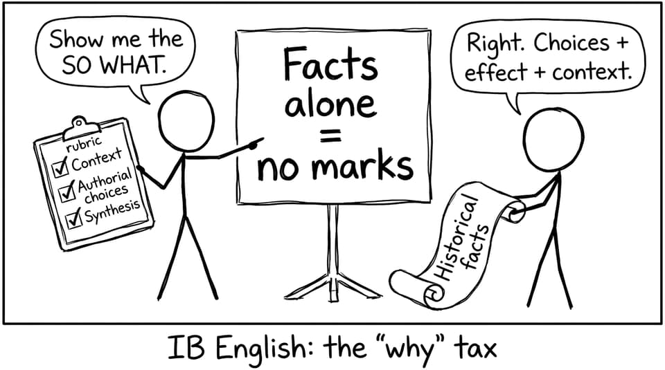 IB English examiner so-what comic