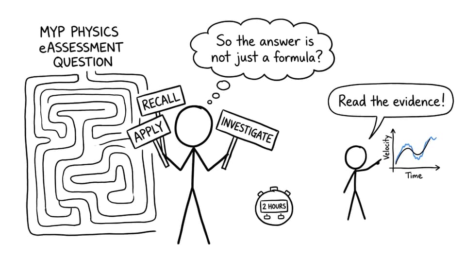 XKCD-style comic showing a student choosing between recall, investigation, and application in a Physics exam