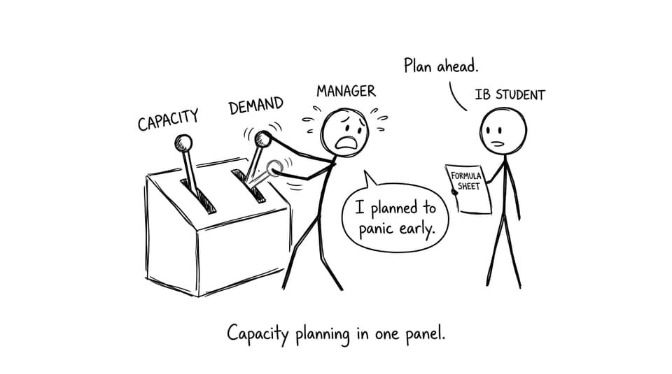 Capacity planning in one panel