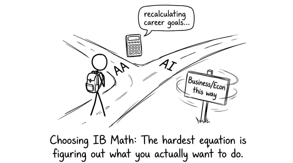 An IB student choosing AA vs AI like a GPS problem