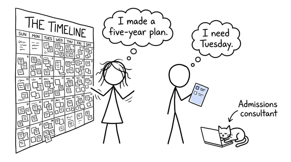 A parent builds a five-year plan while an IB student focuses on Tuesday