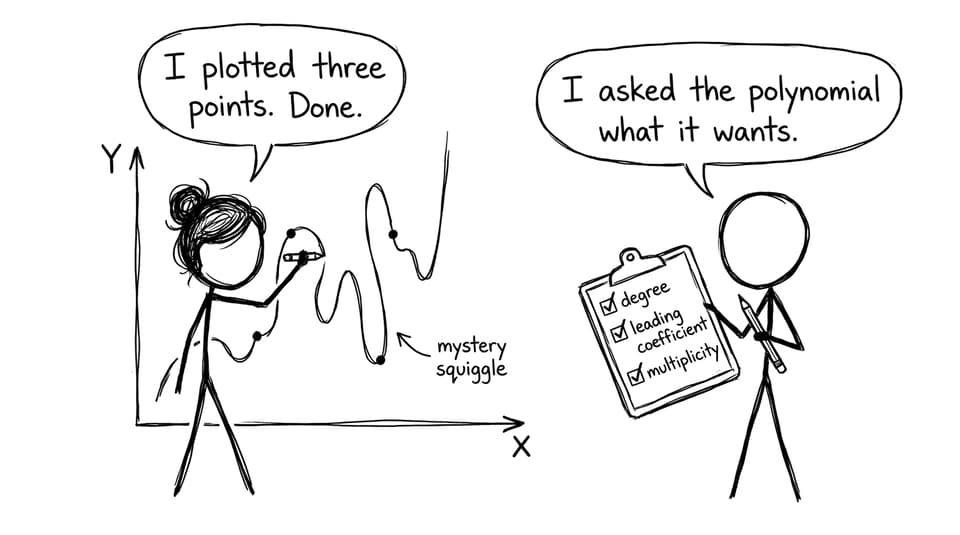 Two ways to sketch a polynomial