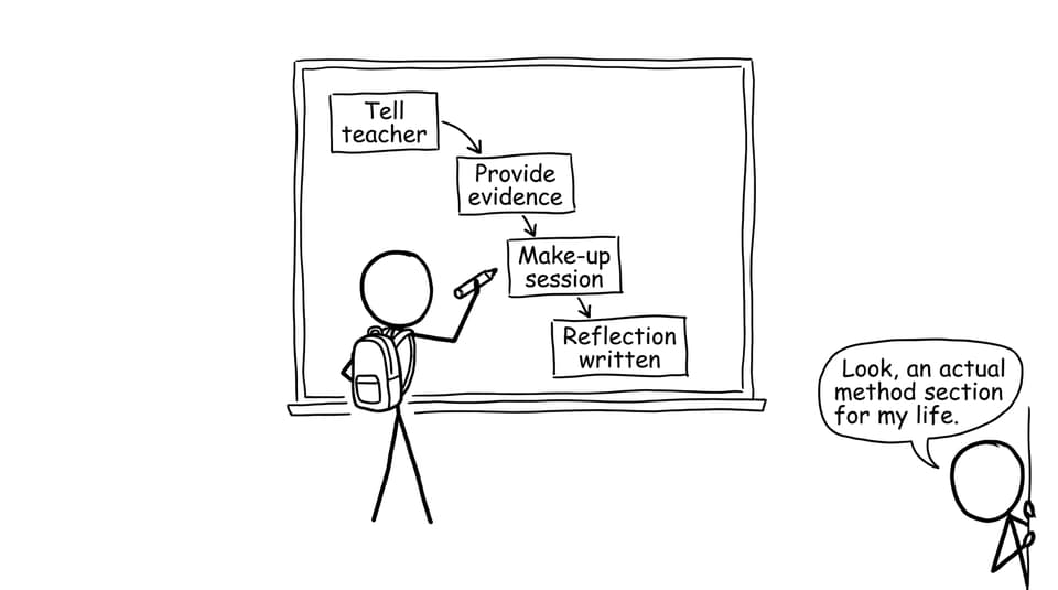 Recovery plan flowchart comic