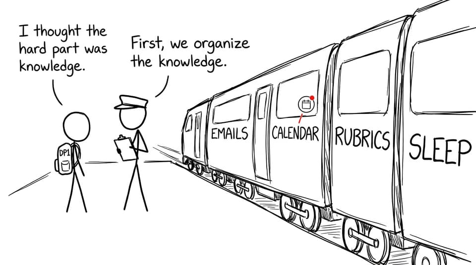 Comic about organizing knowledge during DP1