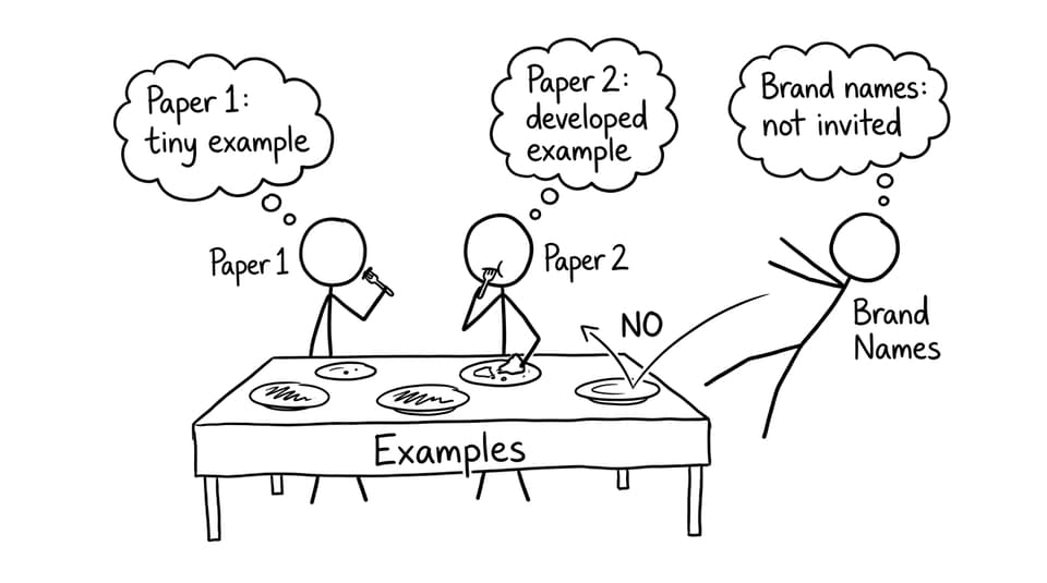Paper 1 vs Paper 2 at the examples buffet