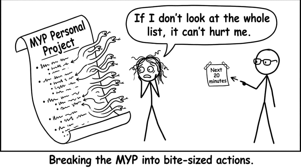 A student facing a growing MYP to-do list with a sticky note: Next 20 minutes