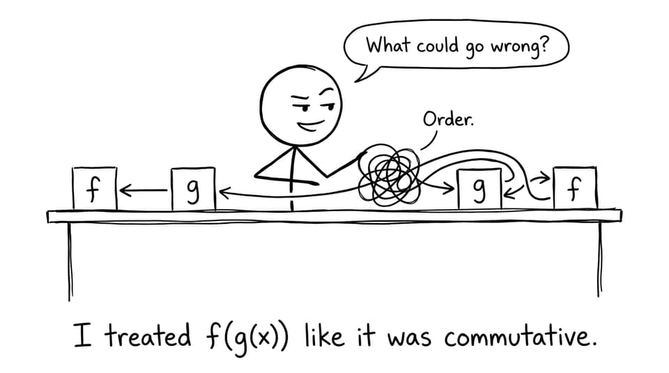 Order knot: commutativity trap
