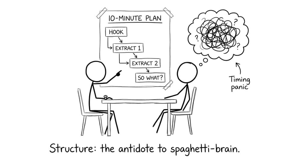 Flowchart vs spaghetti-brain